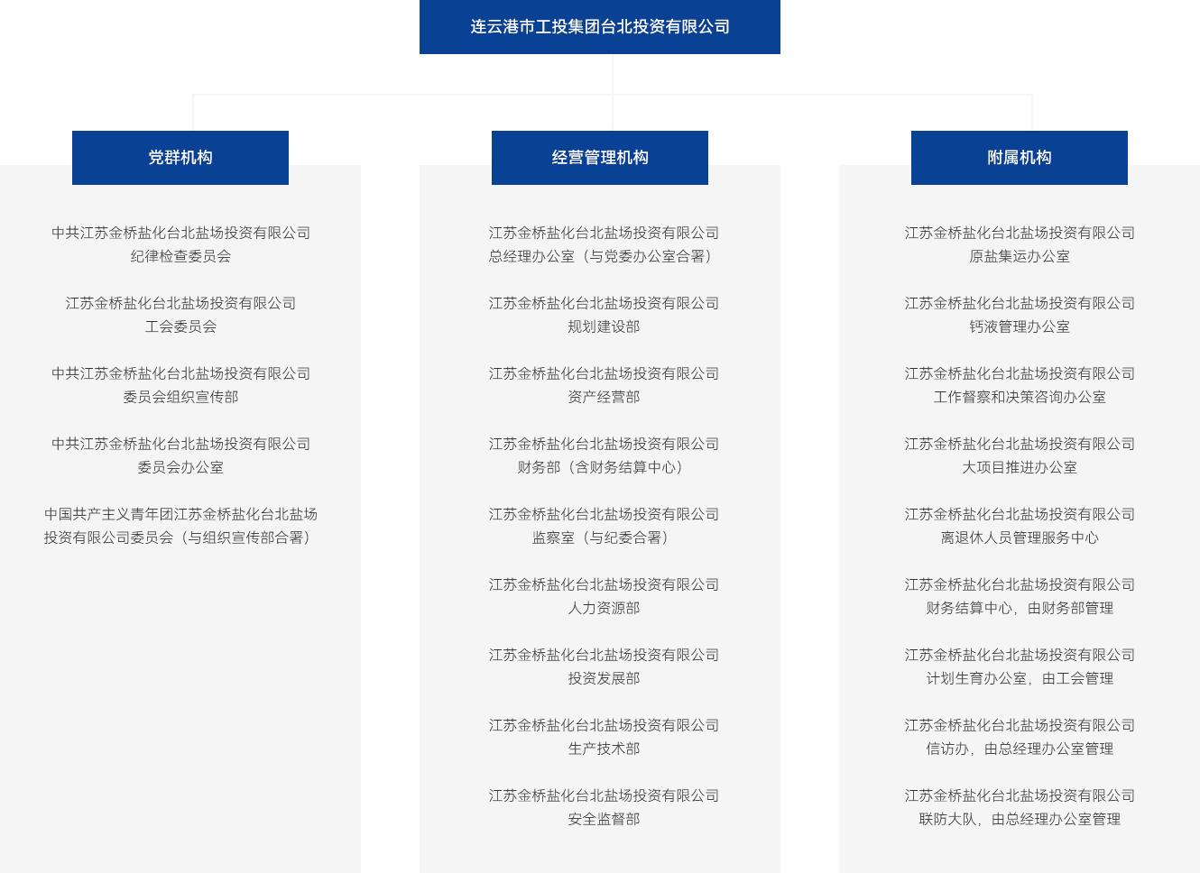 連雲港市工(gōng)投集團台北投資有(yǒu)限公(gōng)司(1)